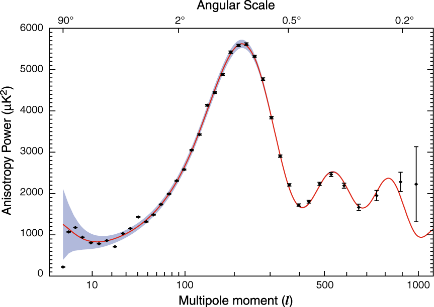 WMAP 3rd year CMBR power spectrum