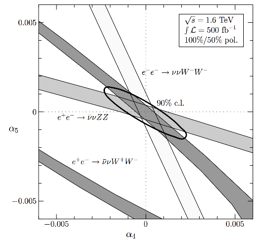 Exclusion contours for WW and ZZ scattering