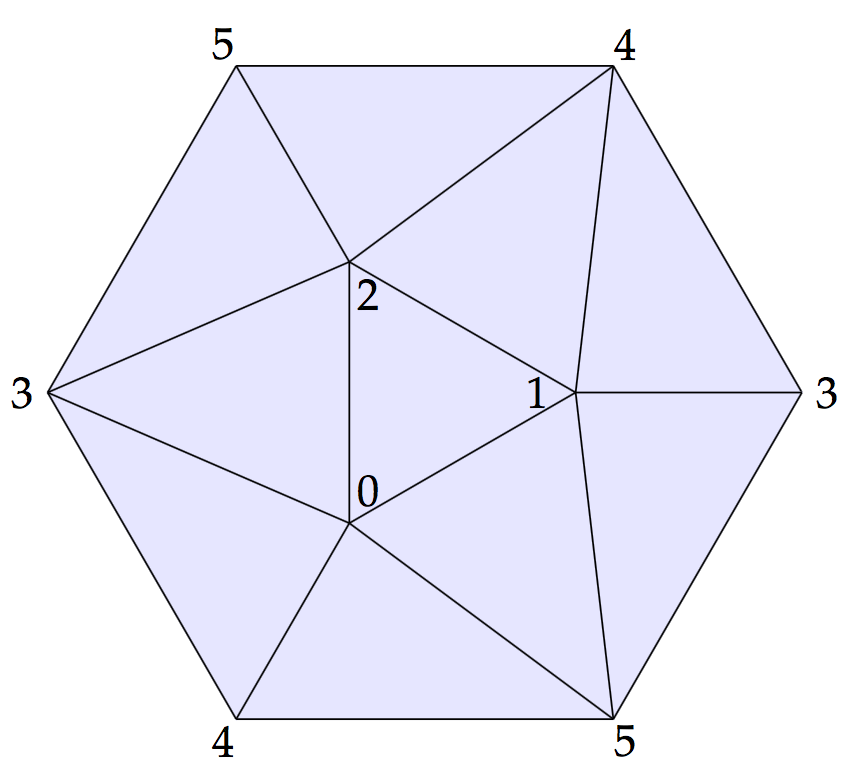 rp2_minimal_triangulation.png